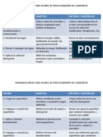 Pasos Para Higienizar