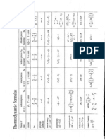 Thermodynamic Formulas