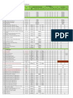 Planning Norm Common Work