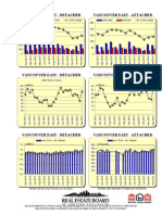 Rebgv Area Charts - 2014-02 Vancouvereast Graphs-Listed Sold Dollarvolume