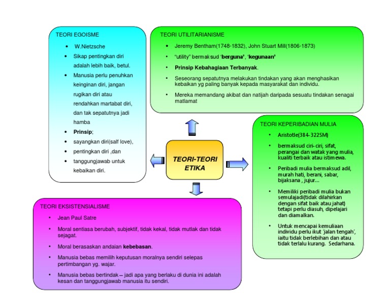 Peta Minda Noor Hafizah Mte4 Pdf