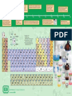 BDH Periodic Table of The Elements Poster