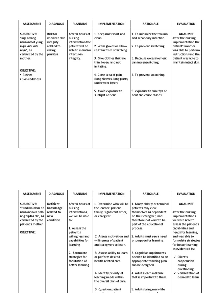 Ncp and learning objectives for measles Caregiver Learning Styles