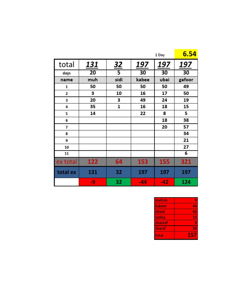 Daily Contribution Summary Report | PDF