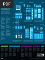 Windows Azure Poster