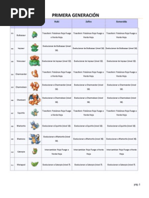 Tabla De Evolucion Pokémon Criaturas Ficticias