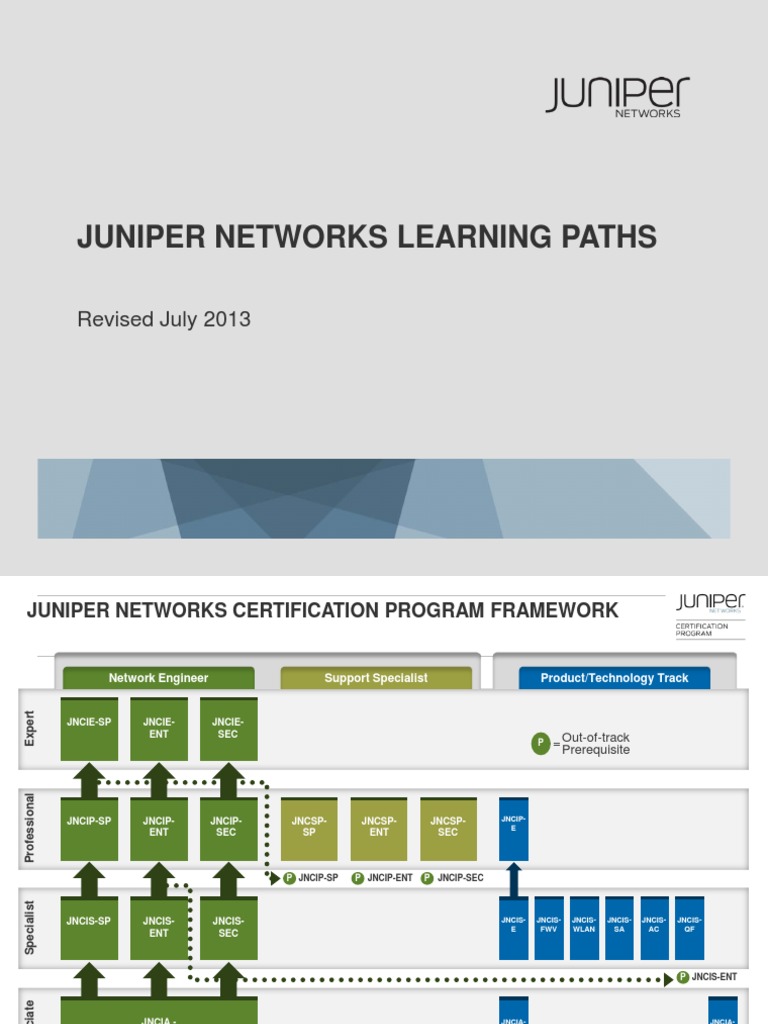 Free Juniper Certification | Juniper Networks Certification – GIXCMR