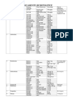 Medicamente Secretoliptice II