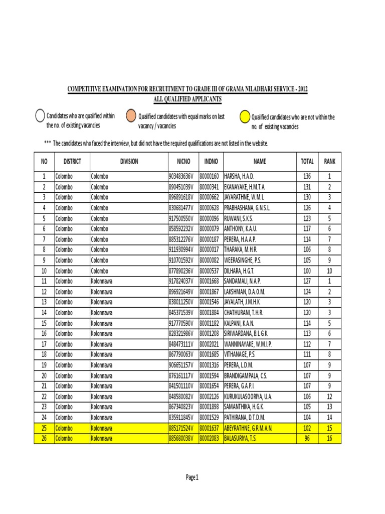 GN 2012 | PDF | Business