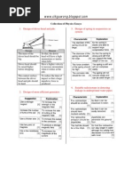 Higher Order Thinking Skills (HOTS) in Teaching & Learning 