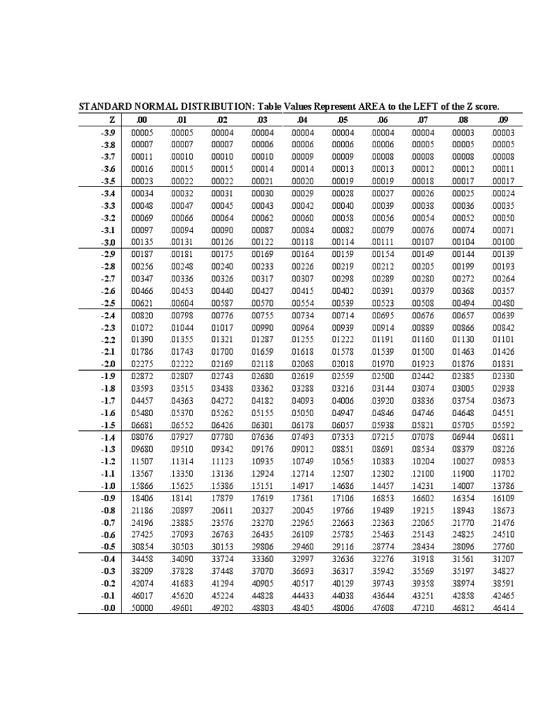 STANDART 3〜12, 14〜33号（1, 2, 13欠け）30冊まとめ Solved Use the standard normal table to find the Z-score