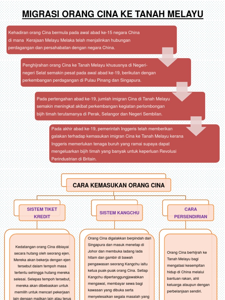 Migrasi Orang Cina Ke Tanah Melayu Pdf