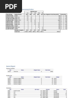 Operations Research - Linear Programming Problem of Union Airways