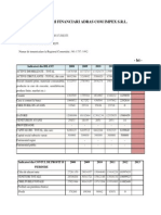 Indicatori Financiari Adras Com Impex s