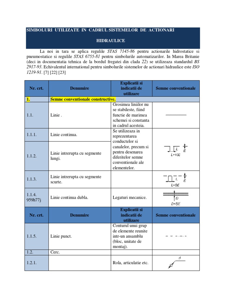 Simboluri 1 | PDF