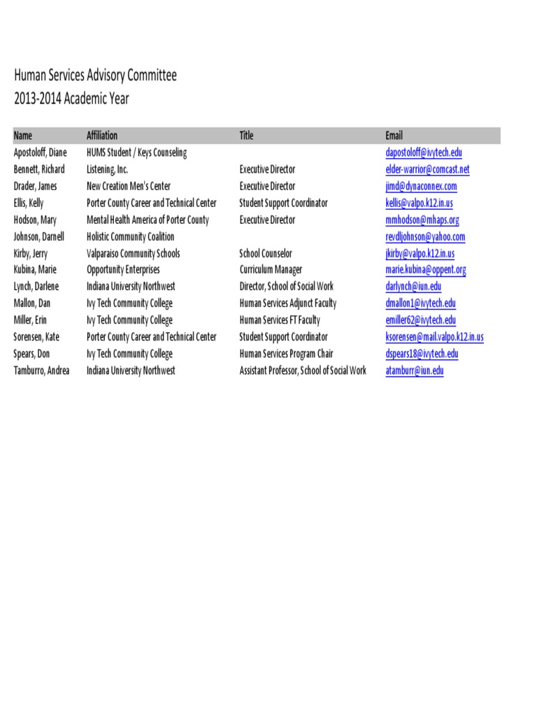 Link 20 - Hums Advisory Committee Roster | PDF | Wellness