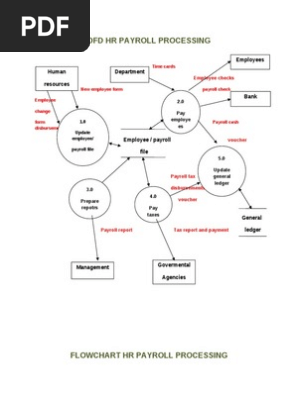 Hrd Flowchart 