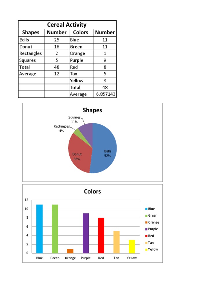 Shapes and Colors Data Analysis | PDF | Wellness | Science & Mathematics