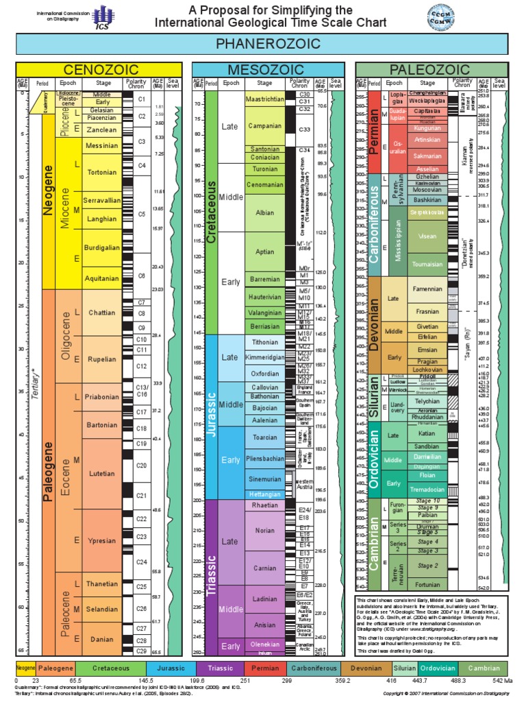printable-geologic-time-scale