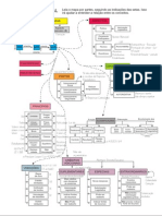 Mapa conceitual de finanças públicas