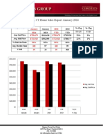 Fairfield, CT Home Sales Report January 2014