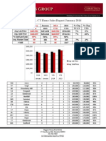 Stamford, CT Home Sales Report January 2014