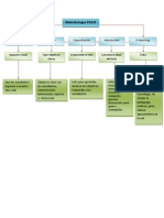 Mapa conceptual Metodoligia PACIE.pdf