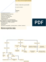 Alteraciones Hidroelectroliticas