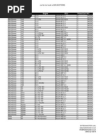 Car Remapping Price List