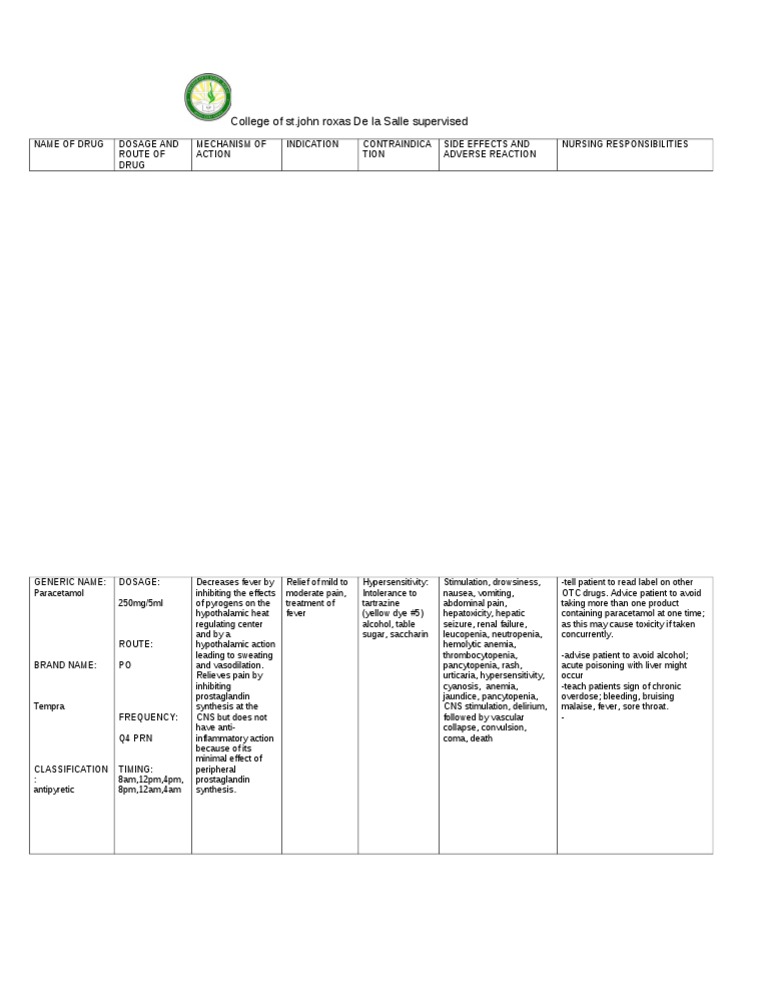 Paracetamol Drug Study