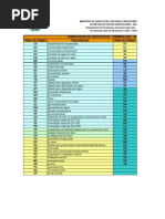 Formulação de Agrotóxicos e Afins_Atual.xls
