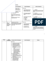 Lampiran 2a RPT Sains Tingkatan 1 Pemetaan DSP