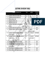 Legitime Division Table 