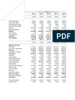 Balance Sheet