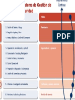 Estandares Sistema Gestión de Seguridad