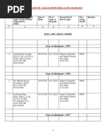 Download Classified List IAAS Database by Gyani Gyani SN210923302 doc pdf