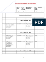 Classified List IAAS Database