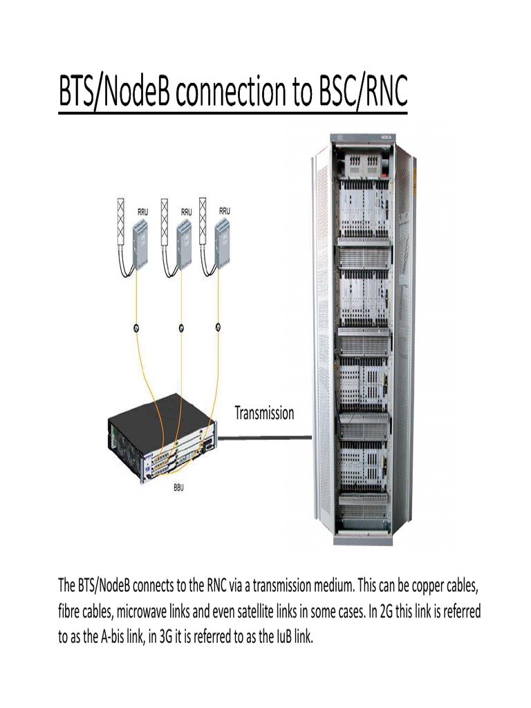 Bts/Nodeb Connection To BSC/RNC Bts/Nodeb Connection To BSC/RNC Bts ...