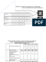 Schedule of Training Courses2014