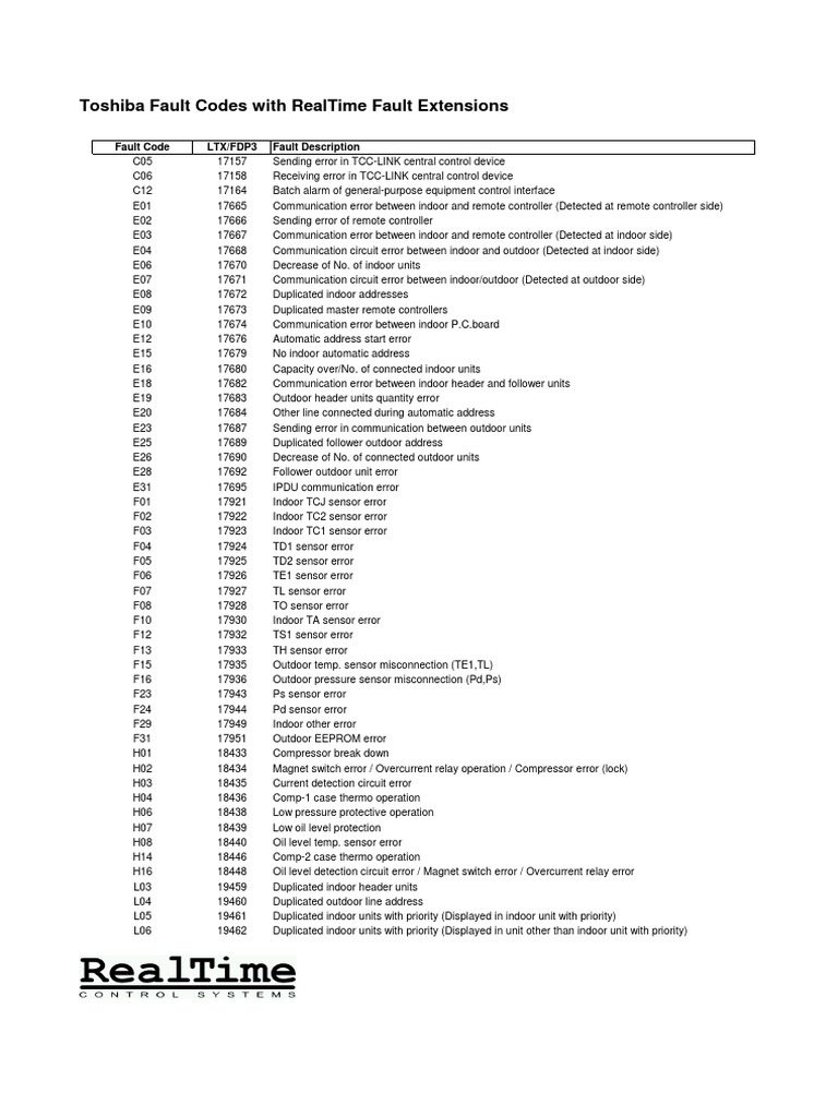 Toshiba Fault Code Map v1.00 PDF Mechanical Engineering