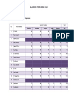 Nilai Akhir Tugas Besar Pald