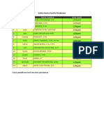 Daftar Nama User Panitia Pendataan