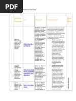 Platformas Educativas Wiki
