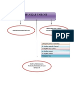 HAKEKAT BIOLOGI