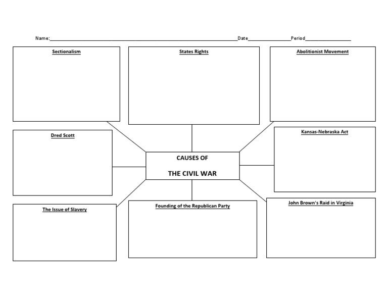Causes of The Civil War Graphic Organizer | PDF