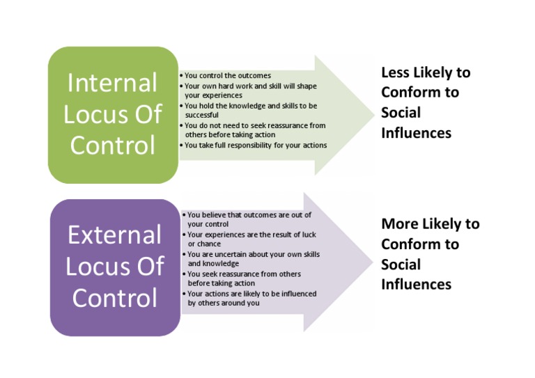 Locus of Control | PDF