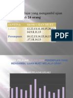 Warna Pilihan Pelajar Pra-U1