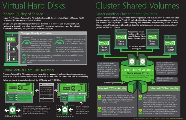 Hyper-V Storage QoS and Cluster Volumes | PDF