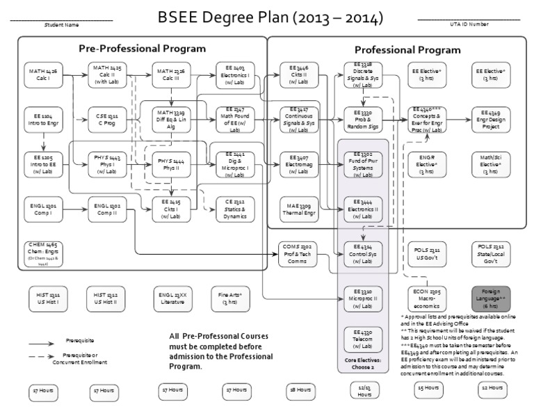 UTA Electrical Engineering Degree Plan Flowchart PDF University And