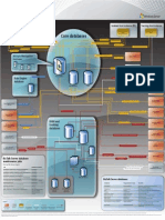 BizTalk Server 2009 Database Infrastructure Poster